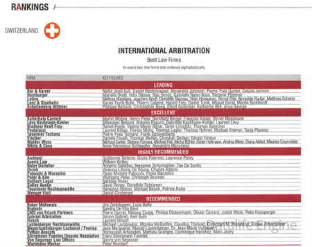 Aceris Law Again Highly Recommended as Among the Best Law Firms for International Arbitration in 2022
